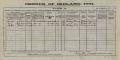 1901 Aungier Street census return - Johnston